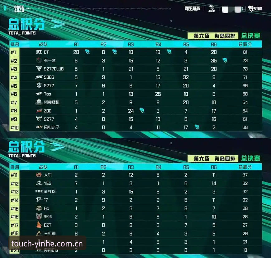 yule银河娱乐积分榜推送评测：600场赛事数据背后，移动端体验究竟值几分？
